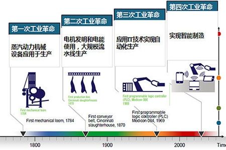 丁成章帶您解讀什么是工業(yè)4.0？