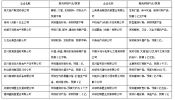  2017成都建博會，“行業(yè)大咖”紛紛點贊，“核心買家”強(qiáng)勢助陣